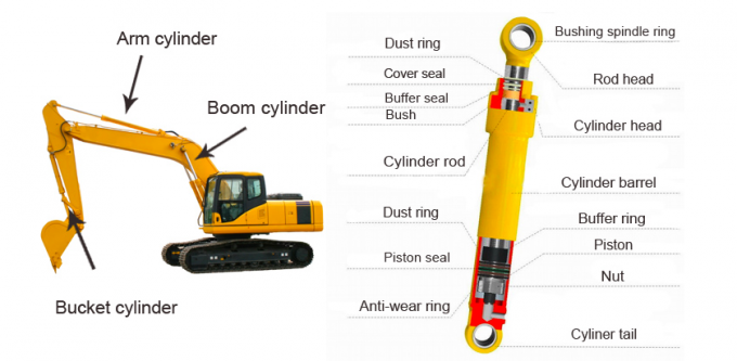 336  Excavator Seal Kits Boom Arm Bucket Hydraulic Oil Seal Kit 3