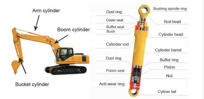 TPU Rubber Excavator 349E Hydraulic Cylinder Seal Kit 3